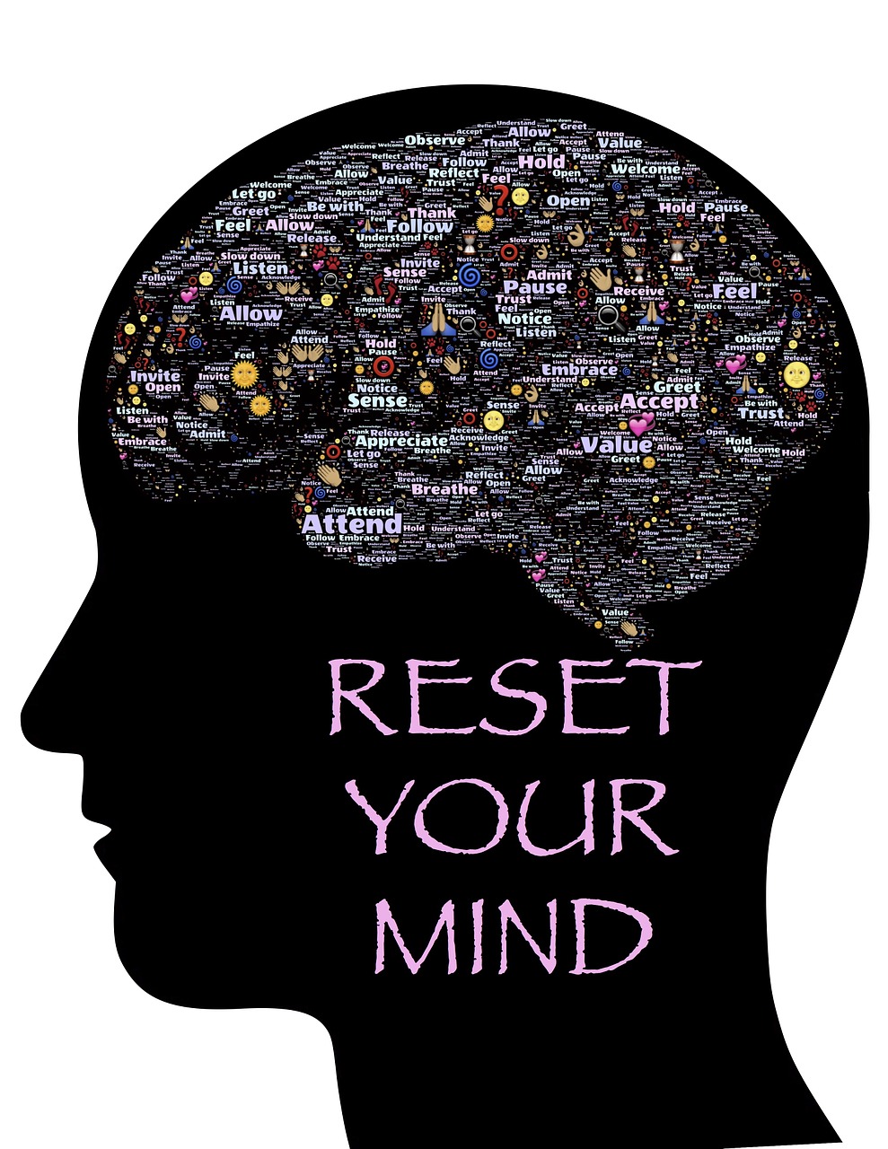 Reset your mind met Mindfulness